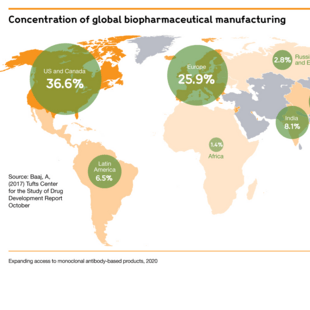 Map of the world showing the percentage of global pharmaceutical manufacturing that happens in different countries