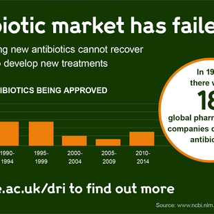 Infographic explaining why the antibiotic market has failed